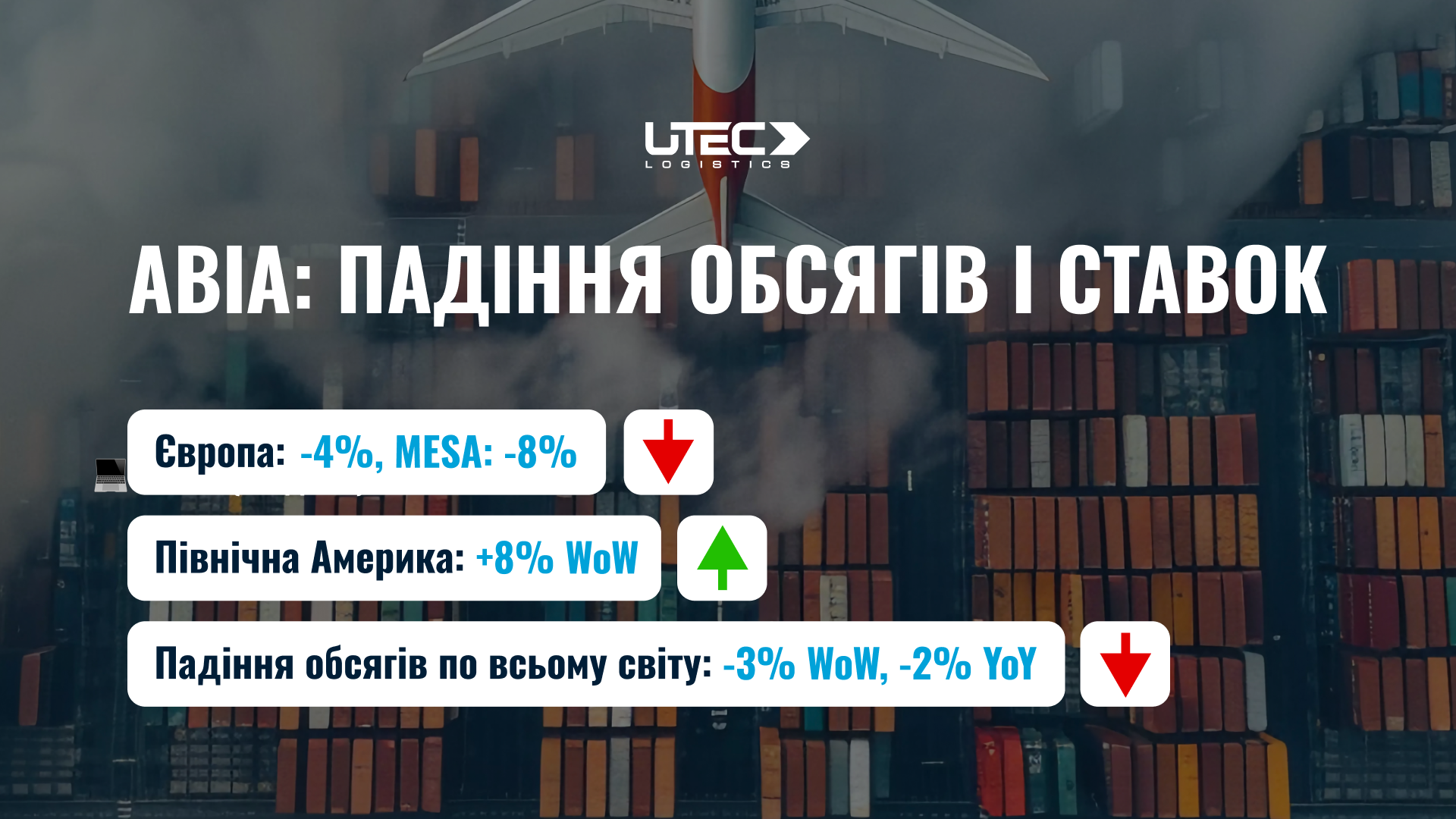 Авіаперевезення
